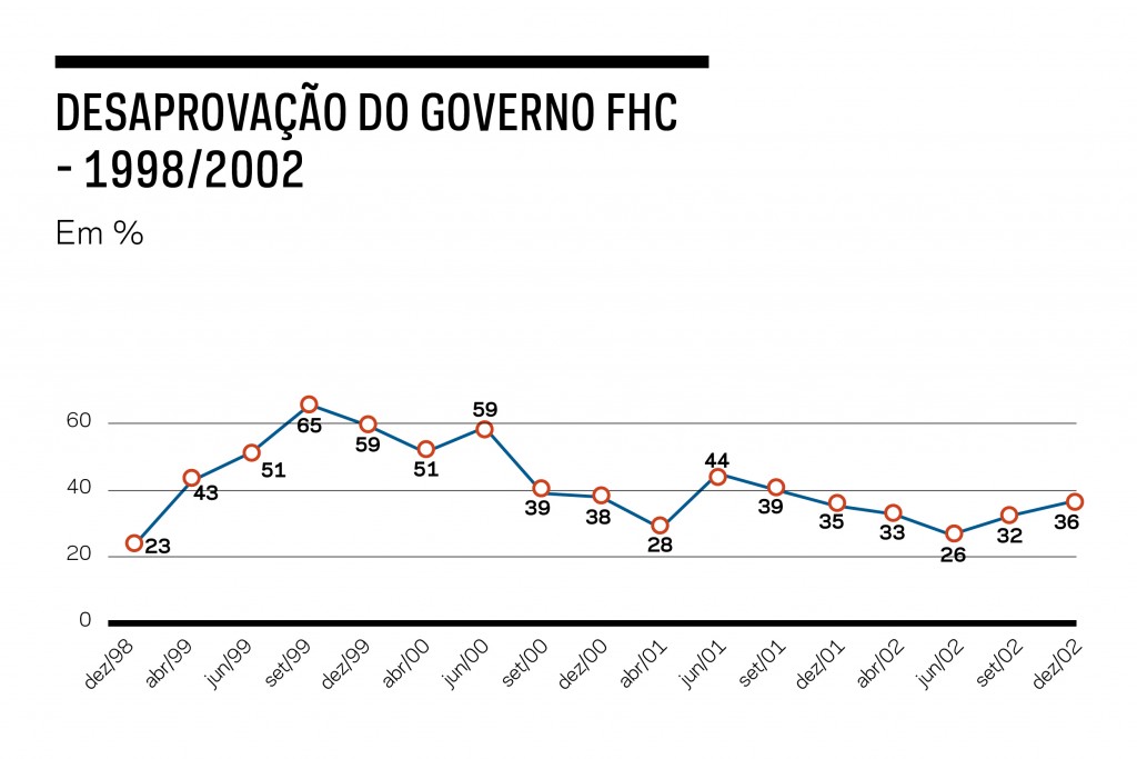 grafico