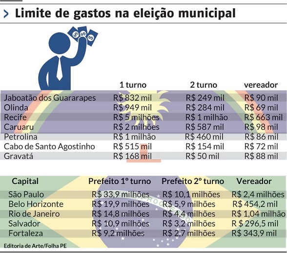 limite